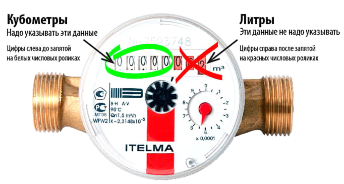  с левой стороны располагаются разряды целого числ