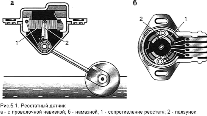 Реостат в машине