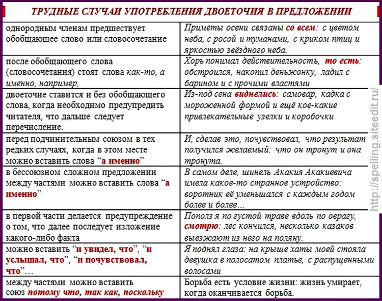 Сергей раскрыл и тотчас захлопнул альбом рисунок никуда не годился двоеточие или тире