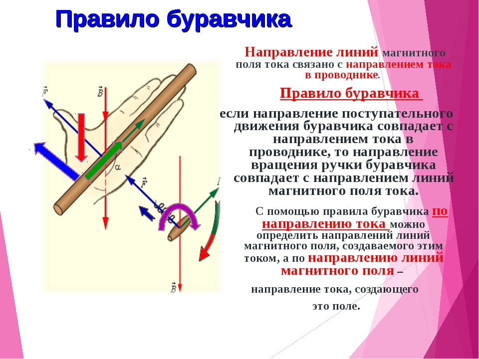 Правило буравчика рисунок